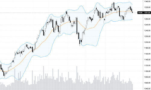 Blog chứng khoán: Tâm lý vẫn chỉ là ngắn hạn