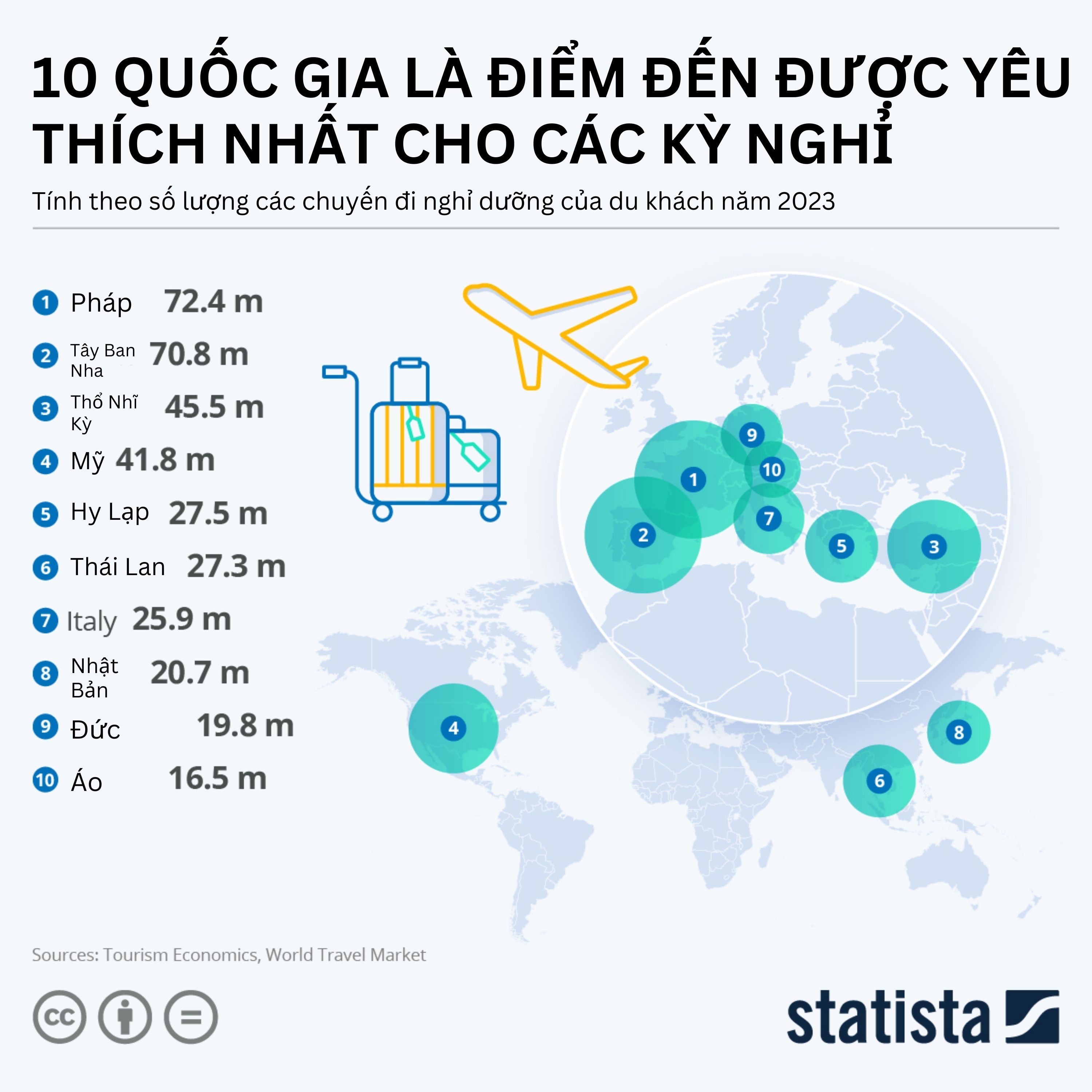 Những quốc gia là điểm đến được yêu thích nhất cho các chuyến du lịch - Ảnh 1