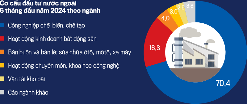 Dư địa mở rộng không gian tăng trưởng - Ảnh 7