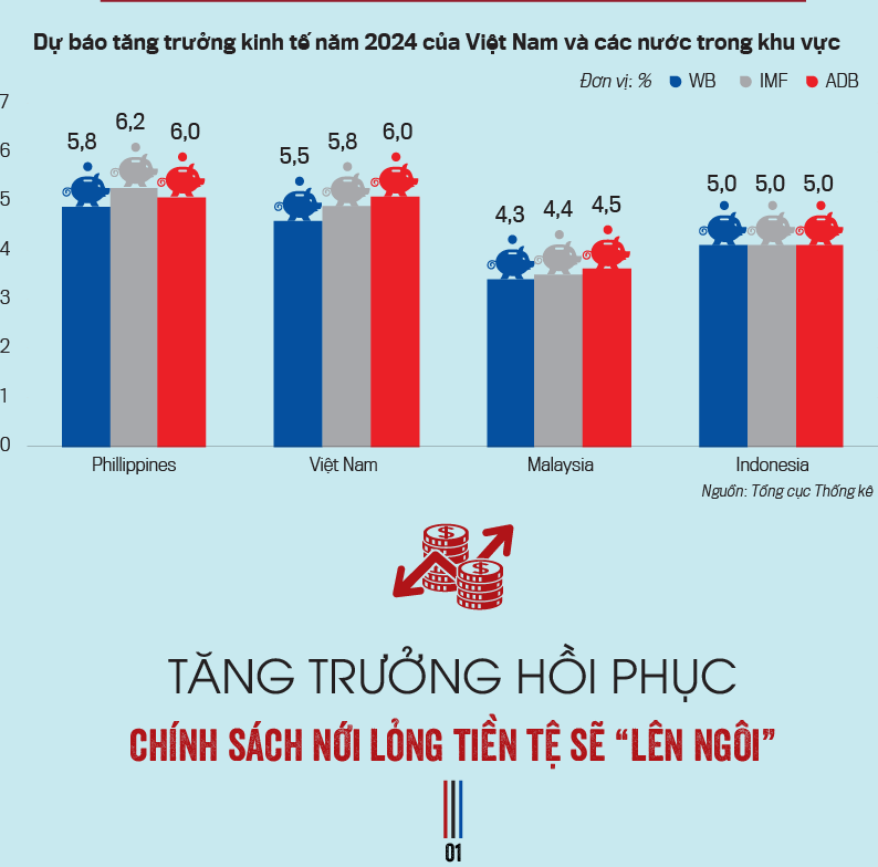 Tạo sức kéo cho tăng trưởng kinh tế cuối năm - Ảnh 3