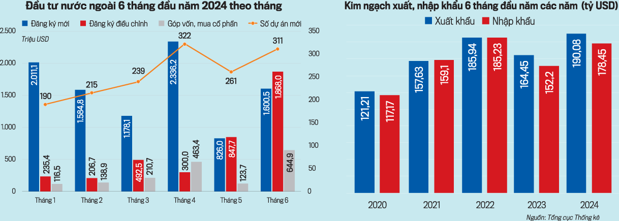 Tạo sức kéo cho tăng trưởng kinh tế cuối năm - Ảnh 7