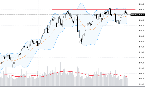 Xu thế dòng tiền: Đỉnh 1.300 quá “cứng”?
