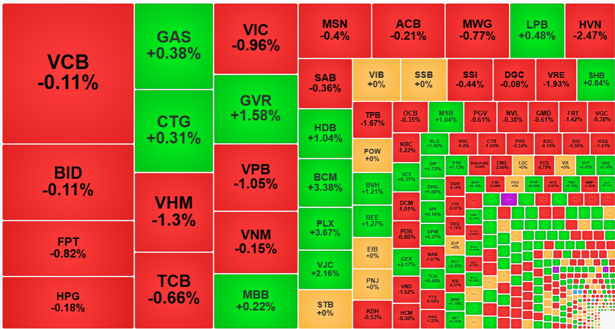 Nh&oacute;m cổ phiếu vốn h&oacute;a lớn đang rất yếu.