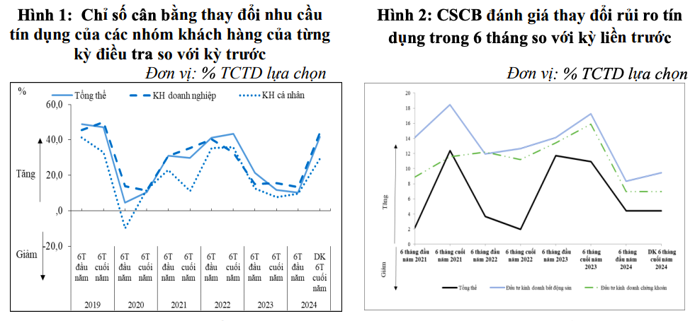 Nguồn: Vụ Dự b&aacute;o, Thống k&ecirc; (Ng&acirc;n h&agrave;ng Nh&agrave; nước)