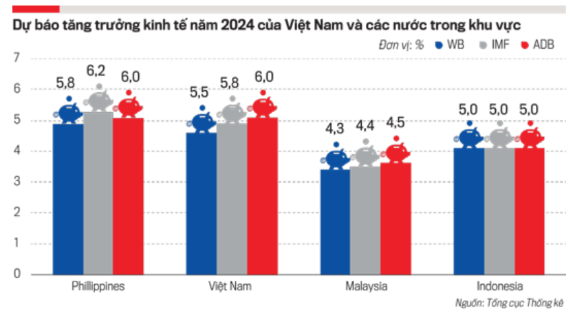 VnEconomy