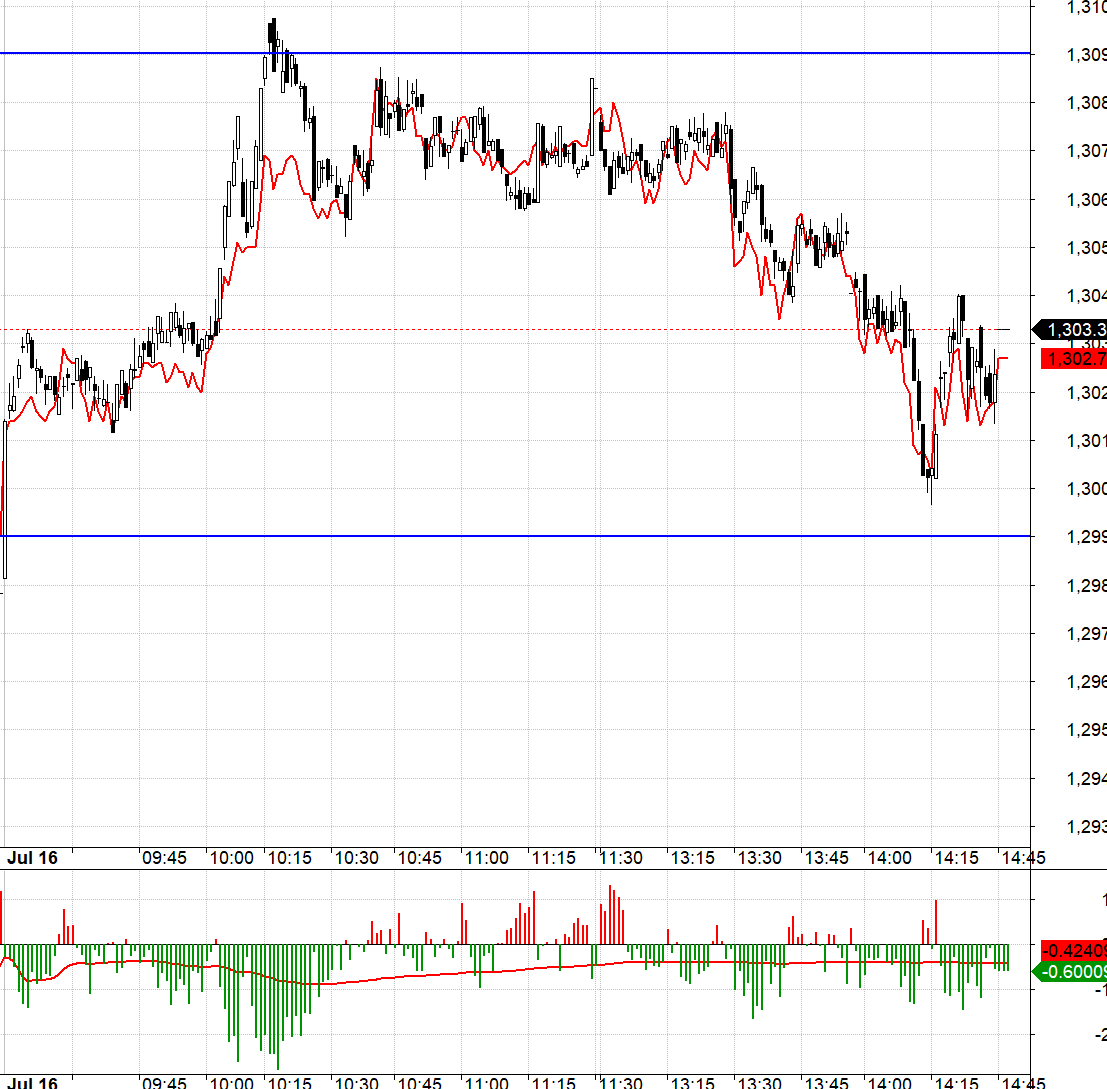 F1 sắp đ&aacute;o hạn.