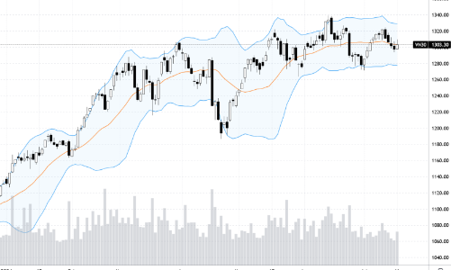 Blog chứng khoán: Cổ phiếu ngân hàng không đỡ nổi