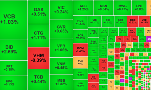 Thanh khoản phục hồi mạnh, cổ phiếu ngân hàng “tái xuất”