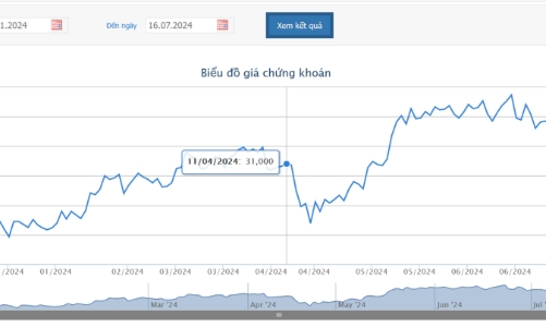 Vừa chào bán cổ phiếu tỷ lệ 3:1, lãnh đạo đăng ký bán hết 150.000 cổ phiếu DBC