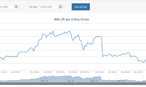 Tổng giám đốc FPTS muốn bán bớt cổ phiếu