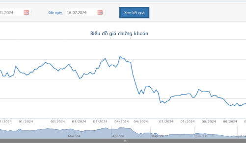 Giá thấp nhất trong vòng 1 năm, Novagroup đăng ký bán 2 triệu cổ phiếu NVL
