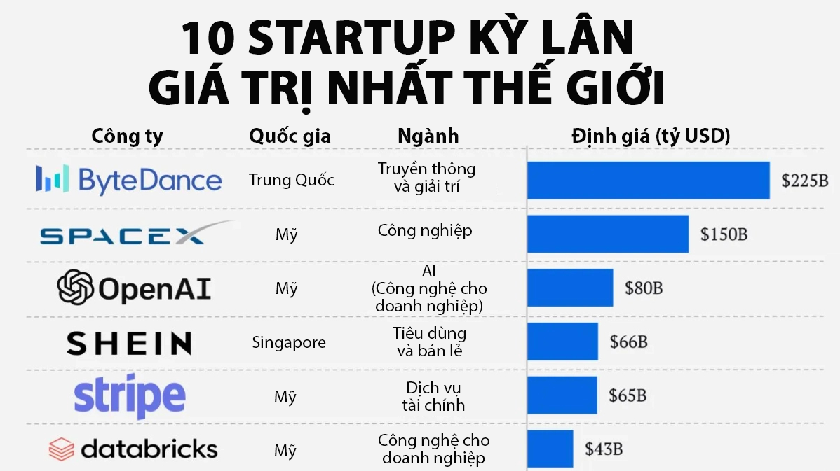 VnEconomy