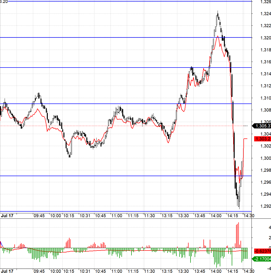 Nhịp rơi nh&igrave;n th&igrave; ngon nhưng qu&aacute; bất ngờ v&agrave; tốc độ qu&aacute; nhanh.