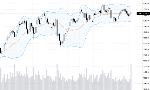 Blog chứng khoán: Cú rung lắc “để đời”!