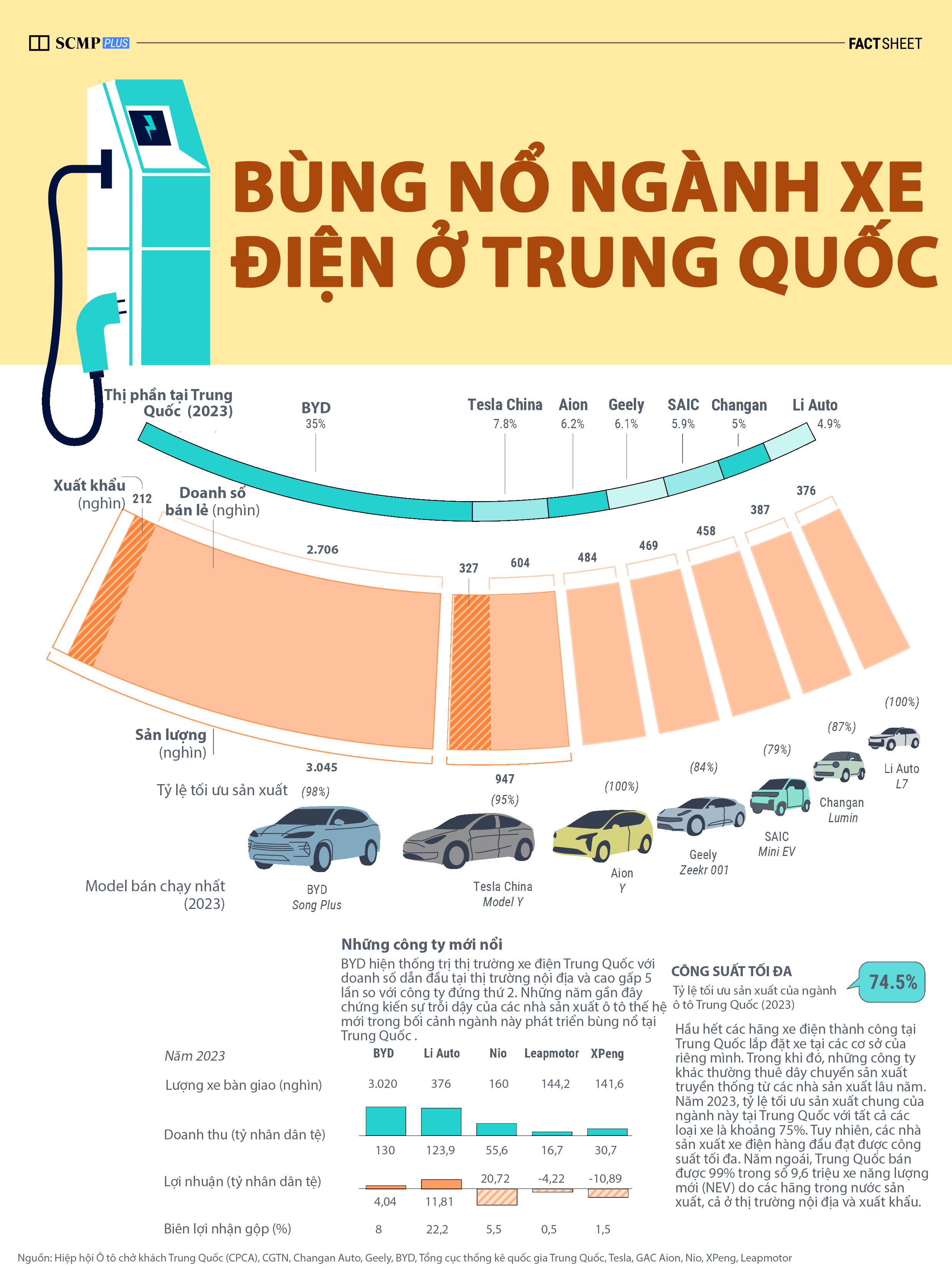 Ô tô điện phát triển bùng nổ ở Trung Quốc - Ảnh 1