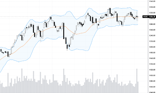 Blog chứng khoán: Thị trường đã bình tĩnh lại