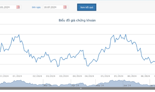HAGL thế chấp tài sản bảo đảm cho khoản vay 1.050 tỷ đồng của Chăn nuôi Gia Lai