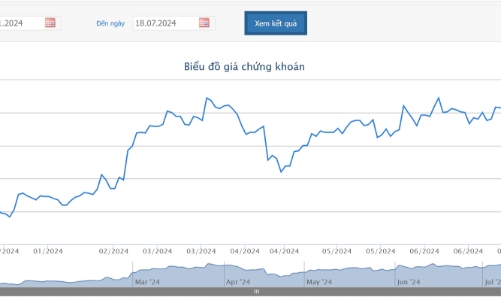 Cổ đông lớn muốn chi hơn 648 tỷ mua 17,61 triệu cổ phiếu KDH