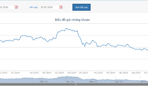 Phó chủ tịch và con gái Chủ tịch PDR 