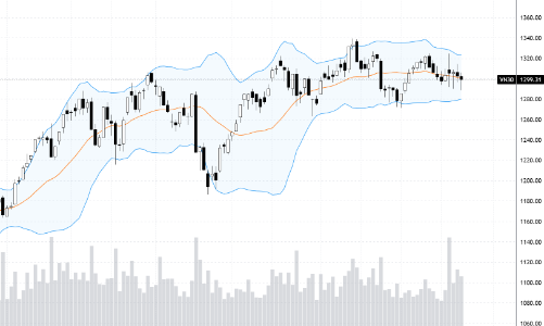 Blog chứng khoán: Bắt đáy