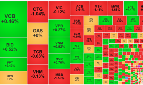 Thị trường điều chỉnh biên độ hẹp, thanh khoản xuống đáy 7 tháng