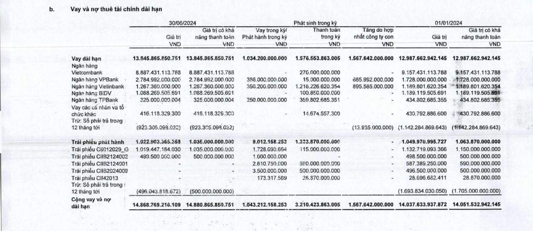 BCTC hợp nhất qu&yacute; 2/2024 của CII