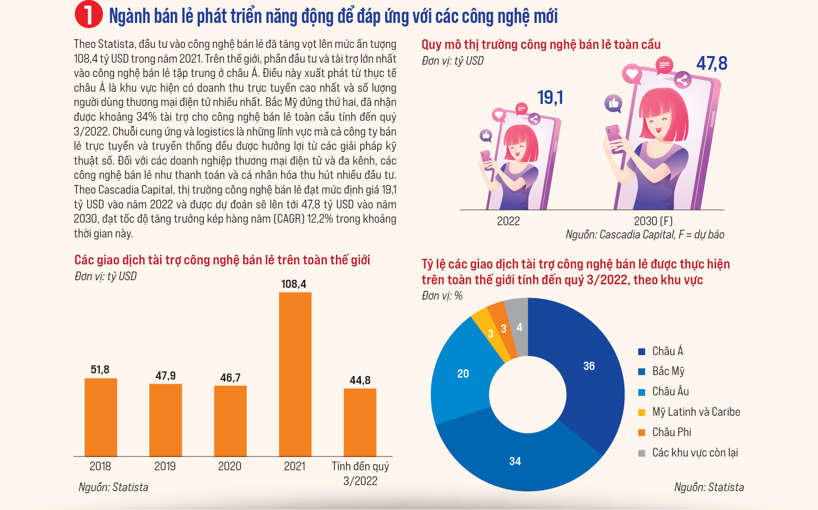 Những xu hướng mới trong công nghệ bán lẻ - Ảnh 2