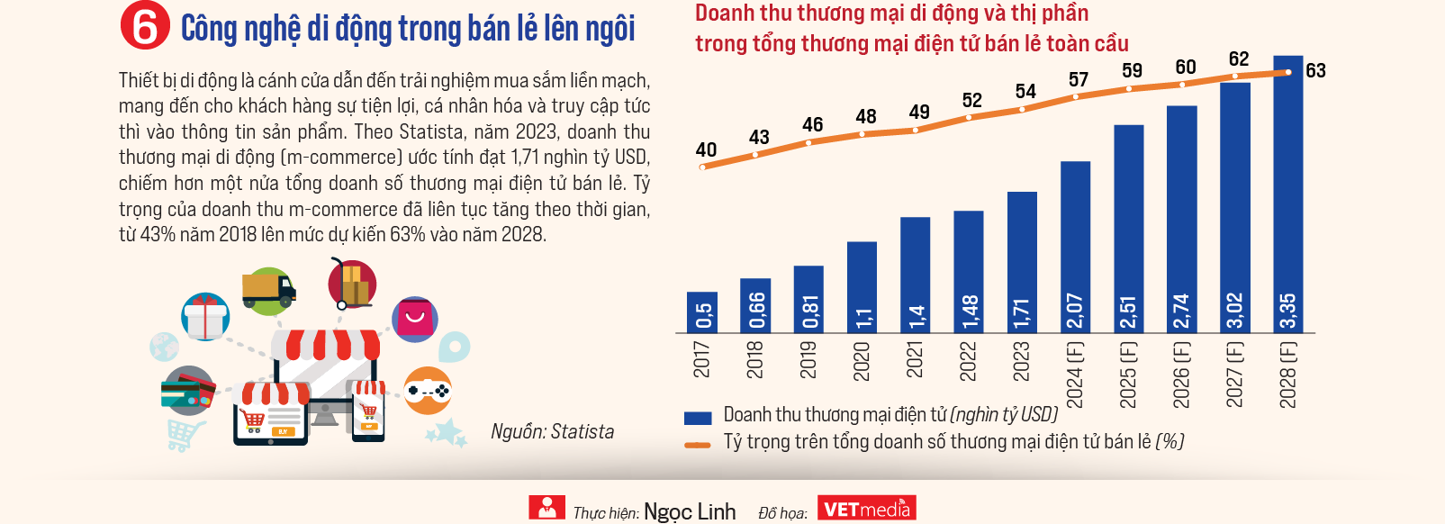 Những xu hướng mới trong công nghệ bán lẻ - Ảnh 7