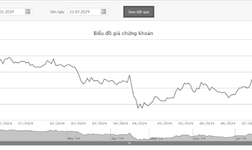 Phó Tổng giám đốc SBT đăng ký bán hết 8,1 triệu cổ phiếu