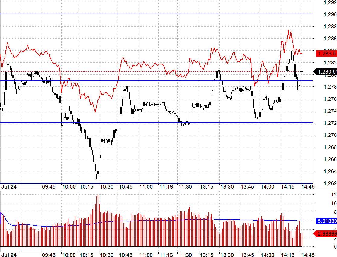 Basis F1 h&ocirc;m nay thể hiện sự tự tin cao độ của b&ecirc;n Long.