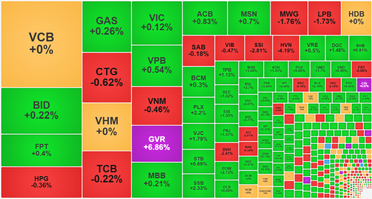 Nếu c&oacute; c&aacute;c cổ phiếu vốn h&oacute;a lớn nhất tham gia, nhịp đảo chiều c&ograve;n rực rỡ hơn nữa.