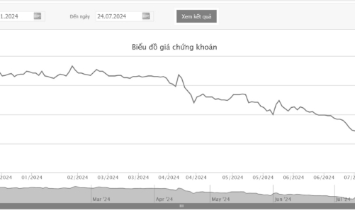 DAG bị vào diện cảnh báo