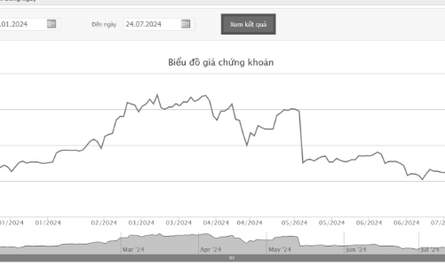 Tổng giám đốc FTS bán thành công cổ phiếu, thu về hơn 59 tỷ