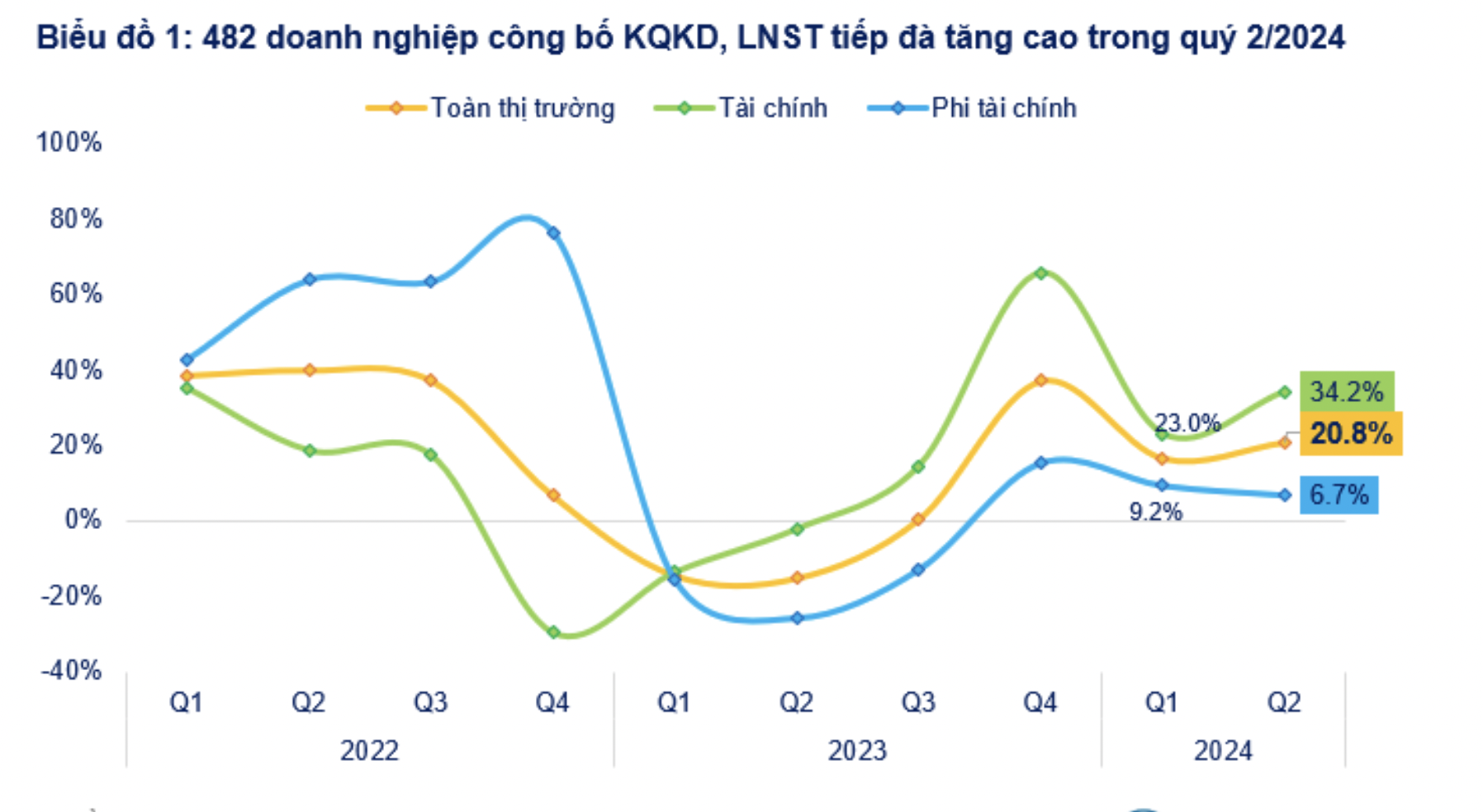 Nhiệt điện Hải Phòng Công Bố Kết Quả Kinh Doanh Quý II và Dự Báo Tăng Trưởng 11 Nhiệt điện Hải Phòng Công Bố Kết Quả Kinh Doanh Quý II và Dự Báo Tăng Trưởng