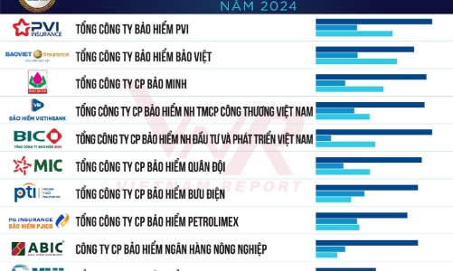 Bảo hiểm VietinBank: Liên tục hoàn thiện quy trình, quy chế đại lý để nâng cao trải nghiệm khách hàng