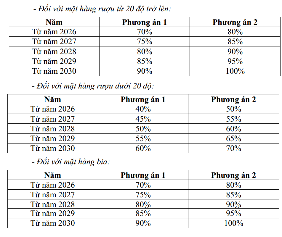 Hai phương án tăng thuế với mặt hàng bia, rượu.