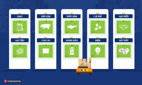 Xu hướng giá cả và thị trường một số mặt hàng năm 2024