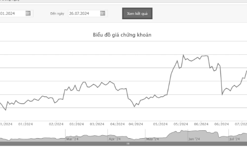 Chủ tịch HĐQT Tập đoàn Hà Đô xin từ nhiệm