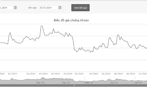 LDG lên tiếng việc công ty bị yêu cầu mở thủ tục phá sản