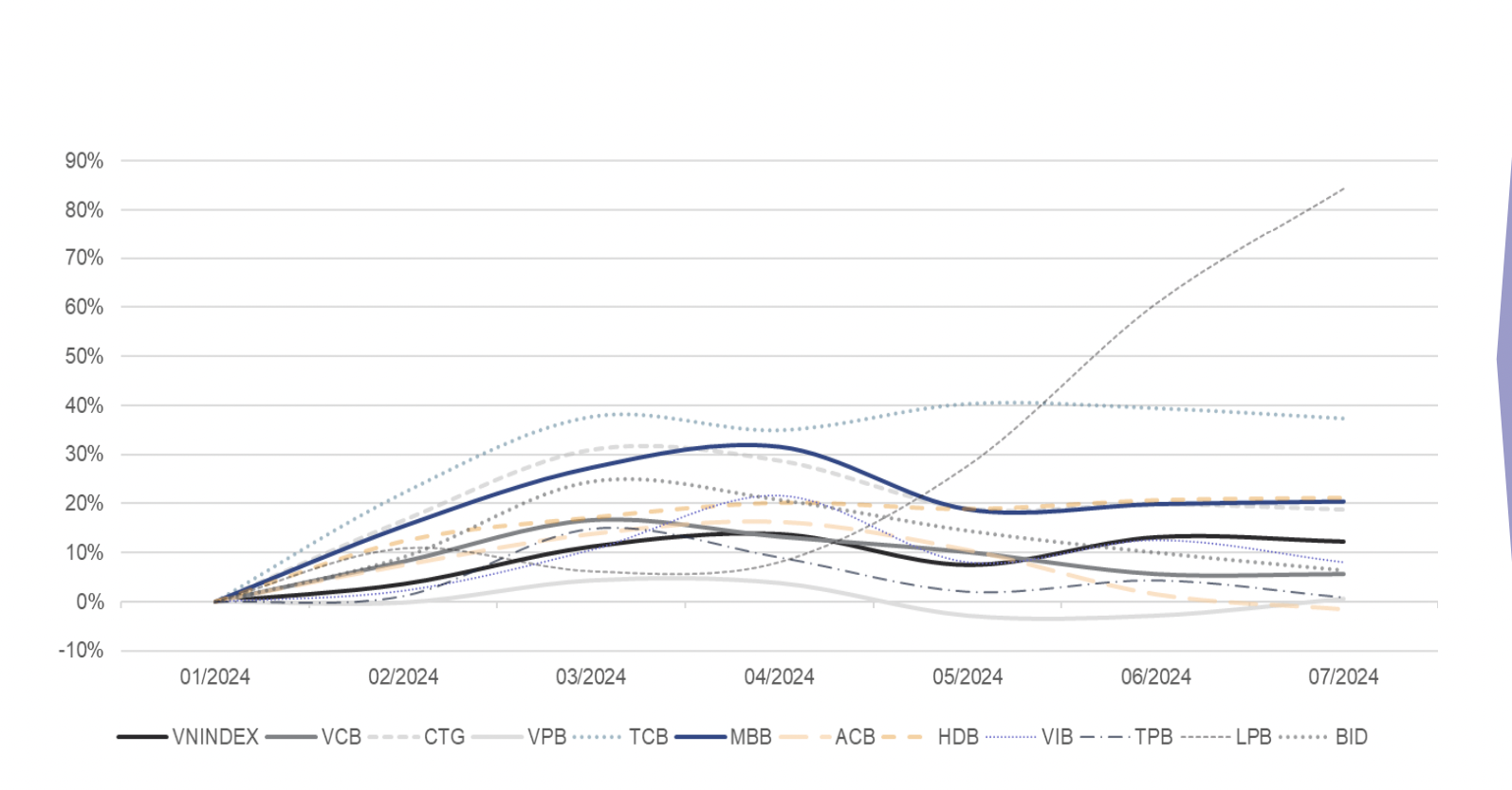 Diễn biến cổ phiếu ng&acirc;n h&agrave;ng.&nbsp;