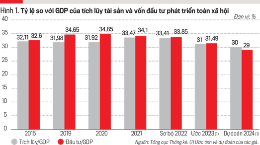 VnEconomy