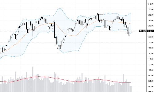Xu thế dòng tiền: Thị trường chạm đáy, hay bull-trap?