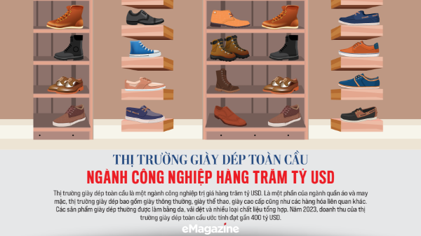 Thị trường giày dép toàn cầu ngành công nghiệp hàng trăm tỷ USD