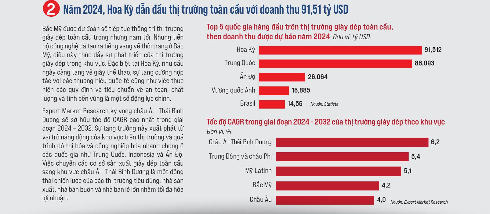 Thị trường giày dép toàn cầu ngành công nghiệp hàng trăm tỷ USD - Ảnh 3