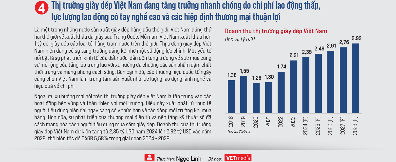 Thị trường giày dép toàn cầu ngành công nghiệp hàng trăm tỷ USD - Ảnh 5