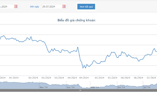 Quỹ ngoại Singapore chi gần 800 tỷ mua cổ phiếu SBT