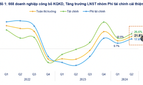Cập nhật lợi nhuận quý 2: Nhóm phi tài chính tăng mạnh, VGC 