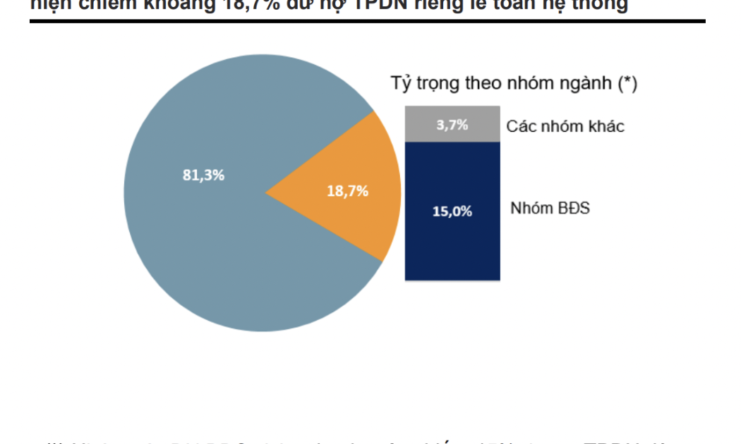 Nguồn: VnDirect.
