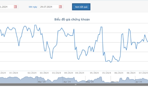 Phó tổng giám đốc VPB đăng ký mua 5 triệu cổ phiếu