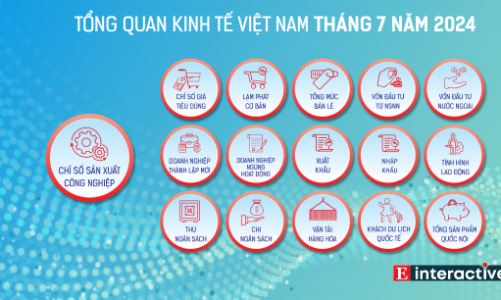 [Interactive]: Toàn cảnh kinh tế Việt Nam tháng 7/2024
